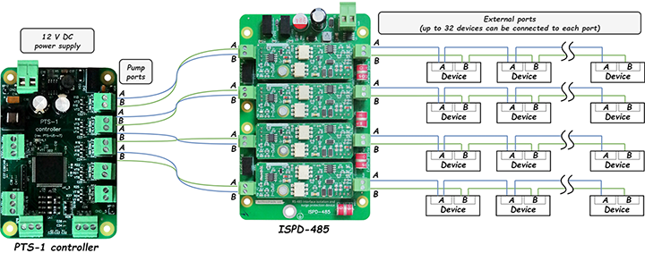 ISPD-485 device for RS-485 interface isolation and surge protection connection scheme to PTS-1 controller