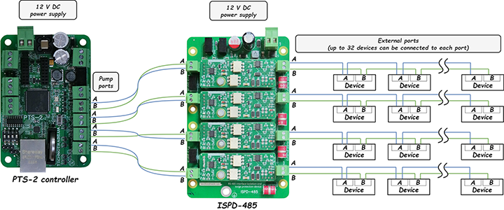 ISPD-485 device for RS-485 interface isolation and surge protection connection scheme to PTS-2 controller