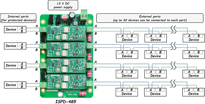 ISPD-485 device for RS-485 interface isolation and surge protection general scheme