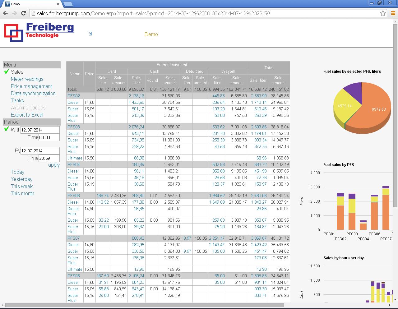 InfoPolis Back-Office and Head-Office software | Technotrade LLC