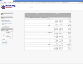 Head-Office and Back-Office solution for petrol station