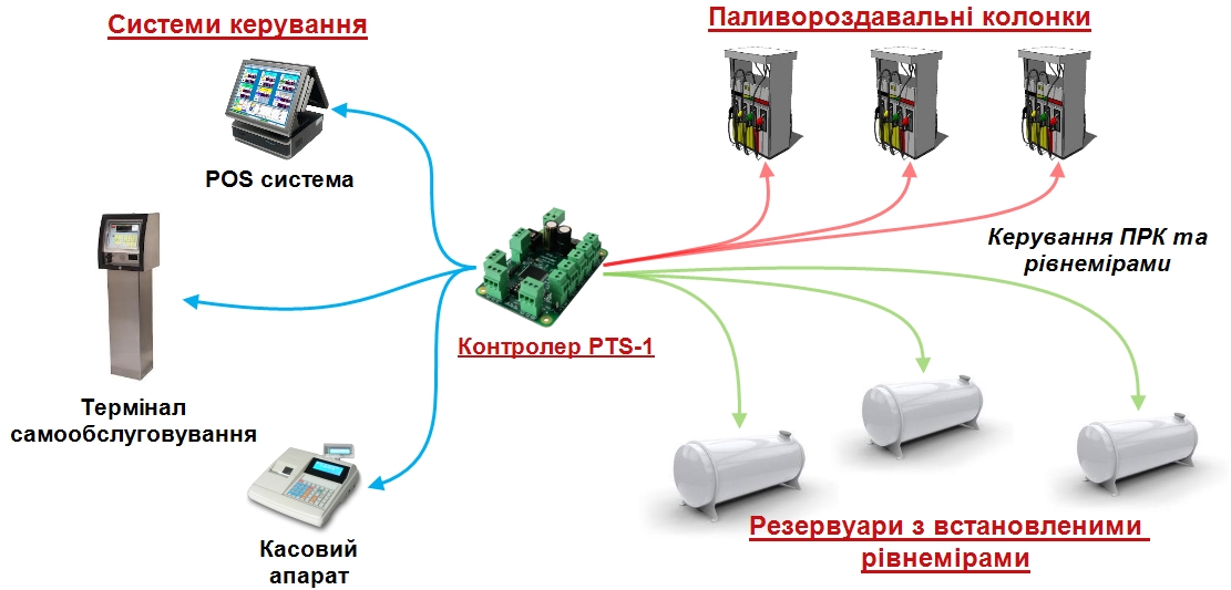 Карта комплексы самообслуживания sw