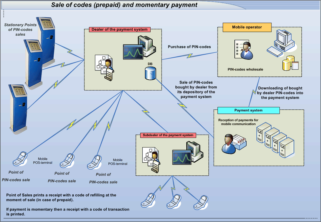 payment system